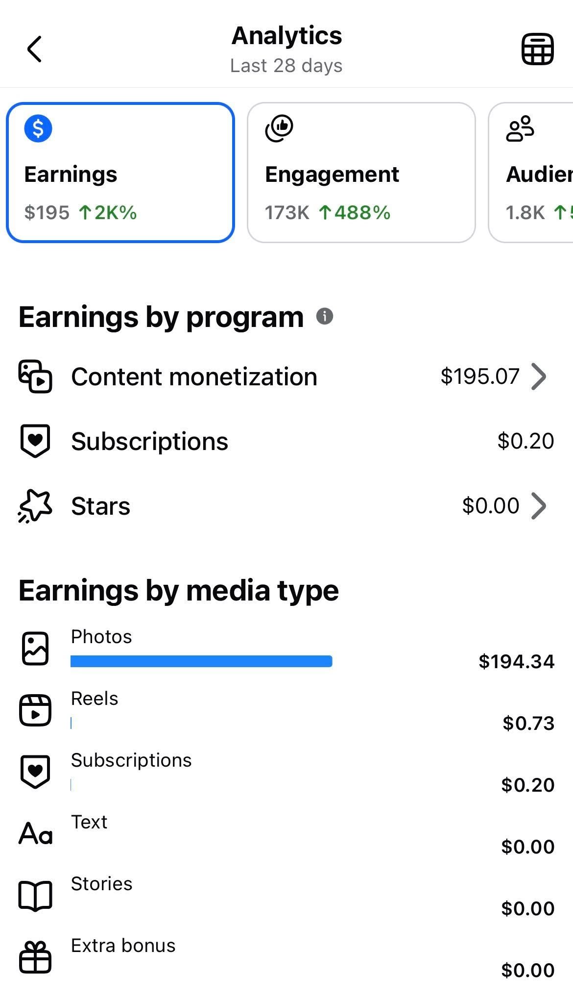 FACEBOOK PAGE CONTENT MONETIZED (Global)